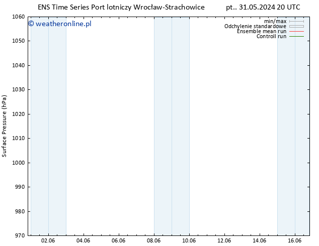 ciśnienie GEFS TS nie. 16.06.2024 20 UTC