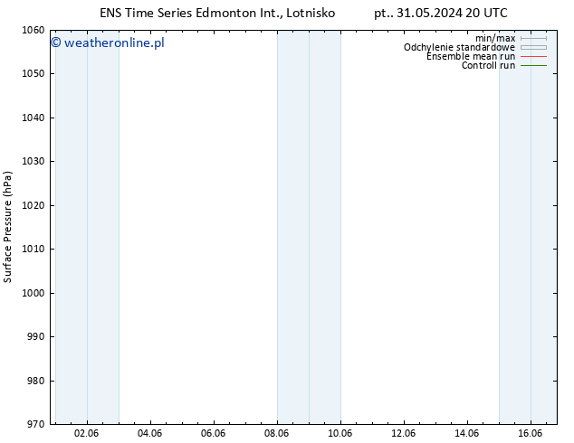 ciśnienie GEFS TS so. 01.06.2024 02 UTC