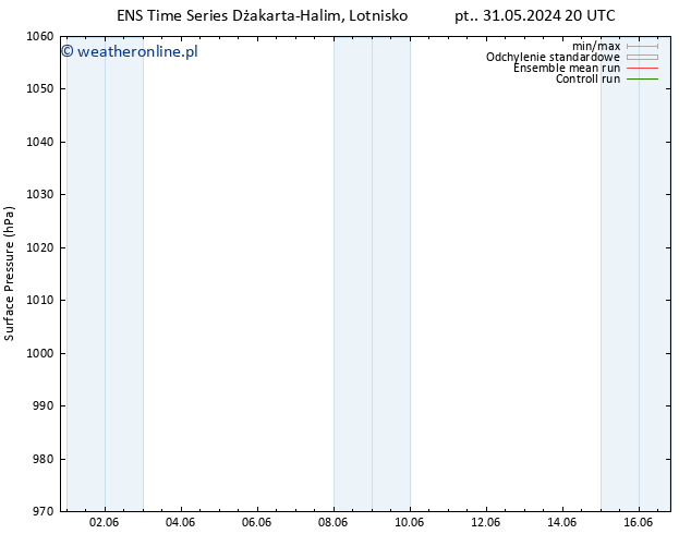 ciśnienie GEFS TS pt. 31.05.2024 20 UTC