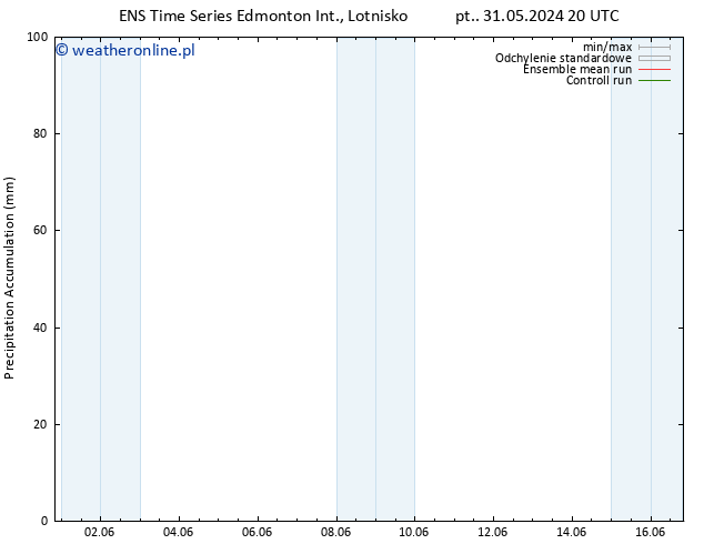 Precipitation accum. GEFS TS so. 08.06.2024 02 UTC