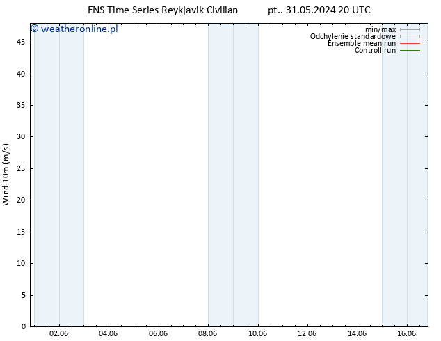 wiatr 10 m GEFS TS so. 01.06.2024 20 UTC