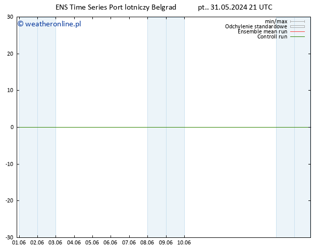 wiatr 10 m GEFS TS pt. 31.05.2024 21 UTC