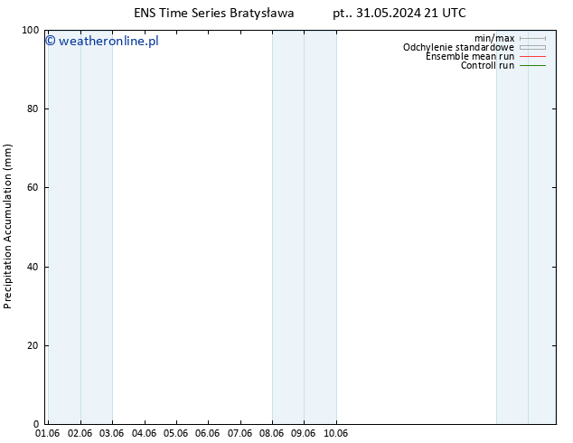 Precipitation accum. GEFS TS czw. 13.06.2024 03 UTC