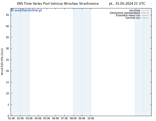 wiatr 925 hPa GEFS TS śro. 05.06.2024 03 UTC