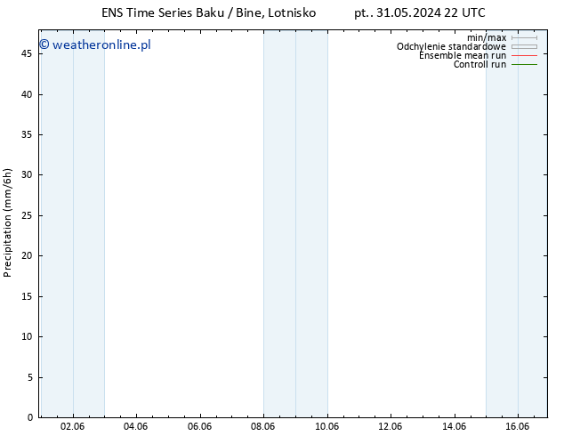 opad GEFS TS pon. 03.06.2024 10 UTC