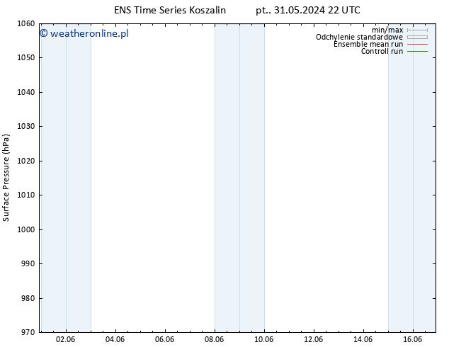 ciśnienie GEFS TS śro. 05.06.2024 04 UTC