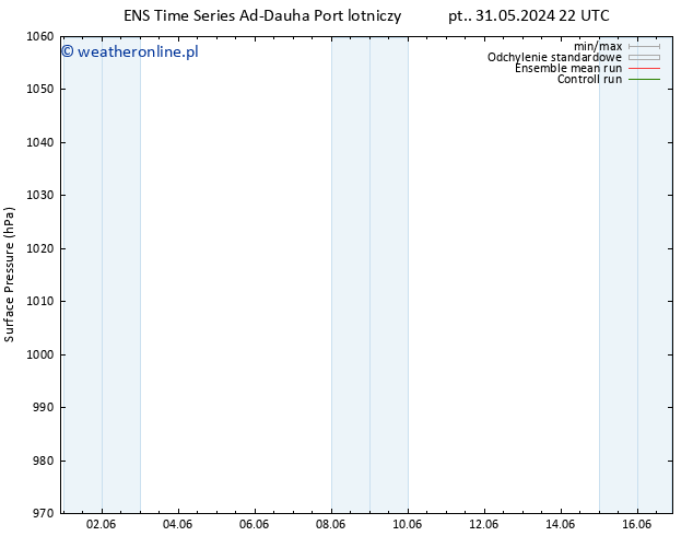 ciśnienie GEFS TS pon. 03.06.2024 22 UTC