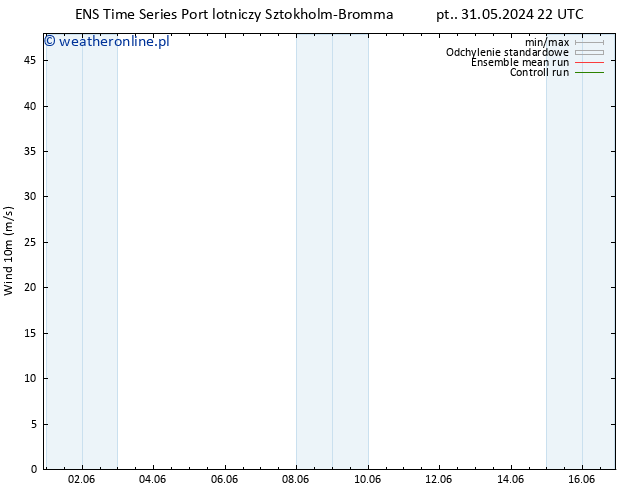 wiatr 10 m GEFS TS so. 01.06.2024 22 UTC