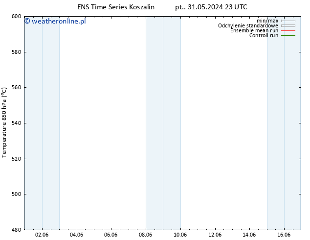 Height 500 hPa GEFS TS wto. 11.06.2024 23 UTC