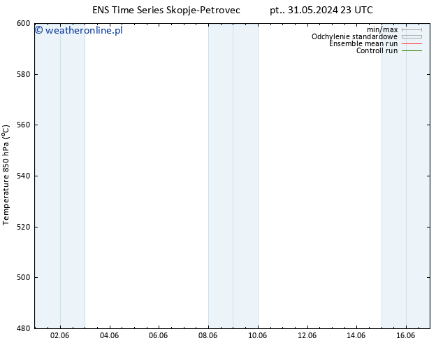 Height 500 hPa GEFS TS wto. 11.06.2024 23 UTC