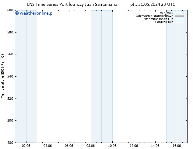 Height 500 hPa GEFS TS so. 01.06.2024 23 UTC