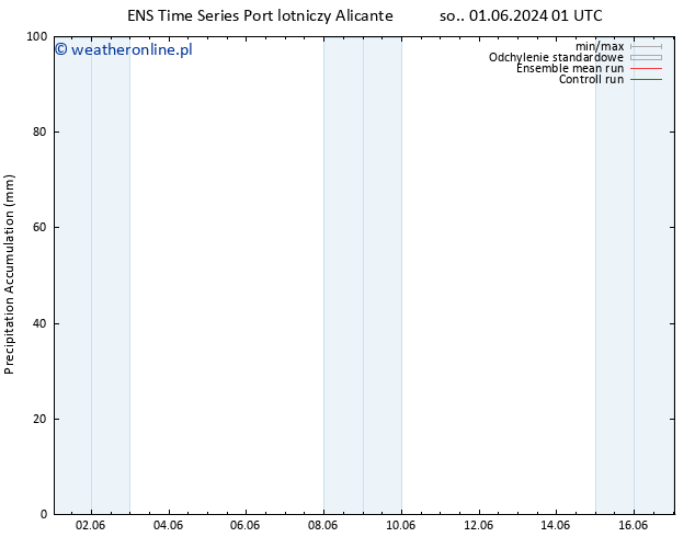 Precipitation accum. GEFS TS so. 08.06.2024 13 UTC