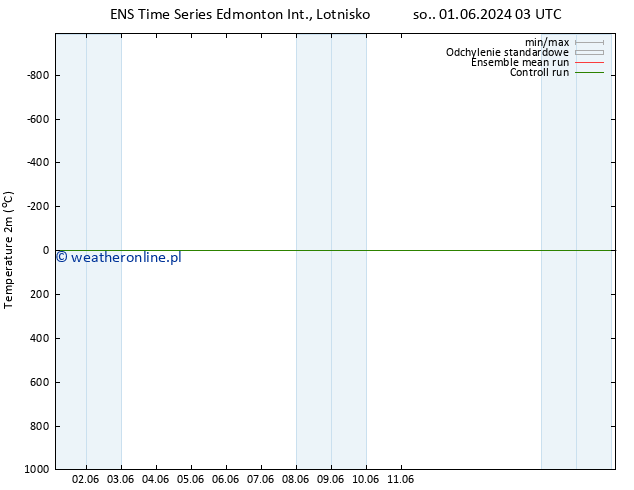 ciśnienie GEFS TS nie. 02.06.2024 21 UTC