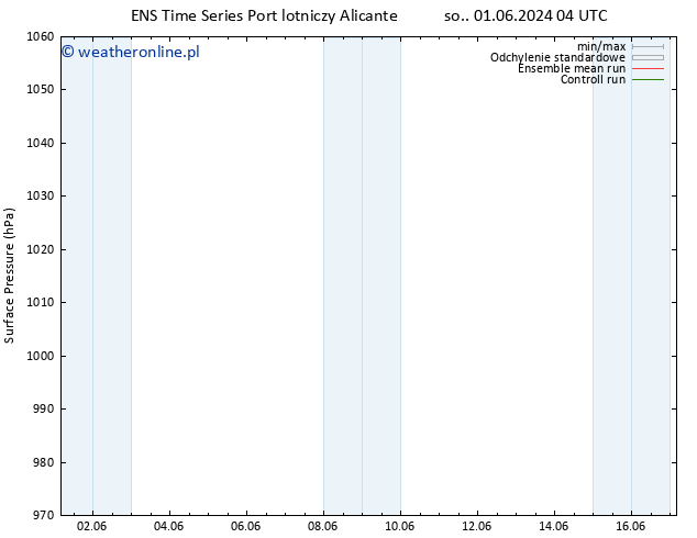 ciśnienie GEFS TS so. 01.06.2024 16 UTC