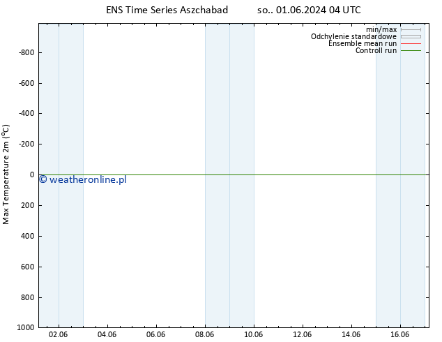 Max. Temperatura (2m) GEFS TS nie. 02.06.2024 04 UTC