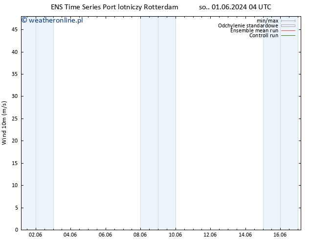 wiatr 10 m GEFS TS so. 01.06.2024 04 UTC