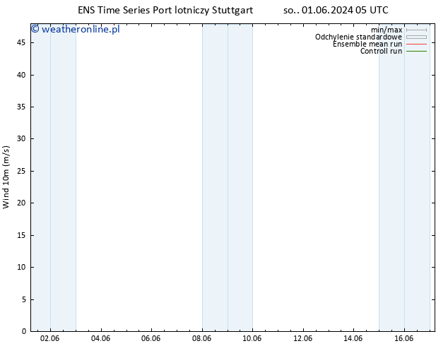 wiatr 10 m GEFS TS so. 01.06.2024 11 UTC