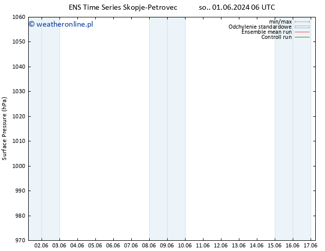ciśnienie GEFS TS wto. 04.06.2024 00 UTC