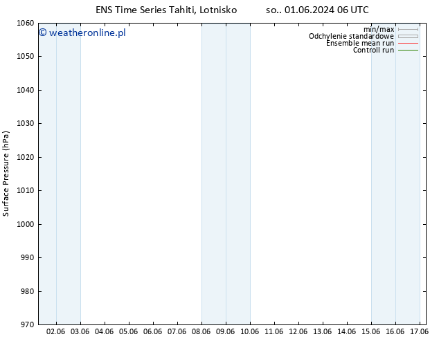 ciśnienie GEFS TS so. 01.06.2024 18 UTC