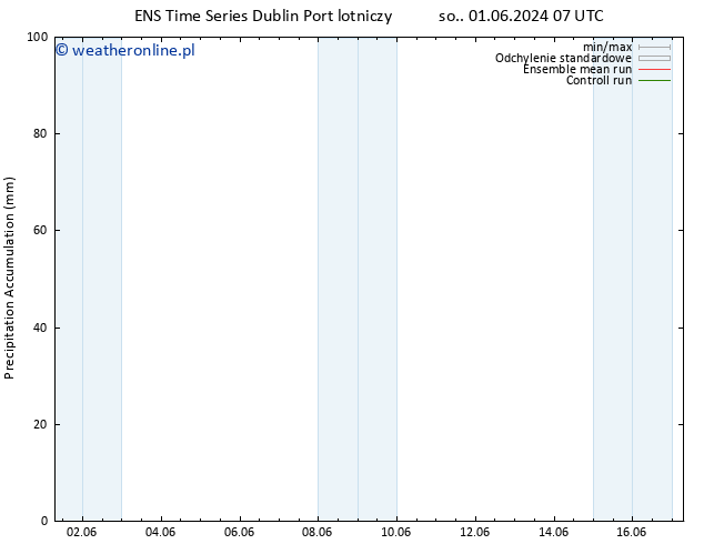 Precipitation accum. GEFS TS nie. 02.06.2024 13 UTC