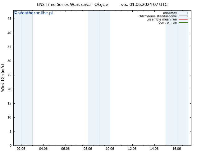 wiatr 10 m GEFS TS wto. 04.06.2024 07 UTC