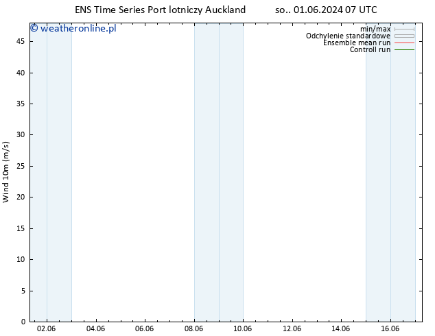 wiatr 10 m GEFS TS pon. 03.06.2024 07 UTC