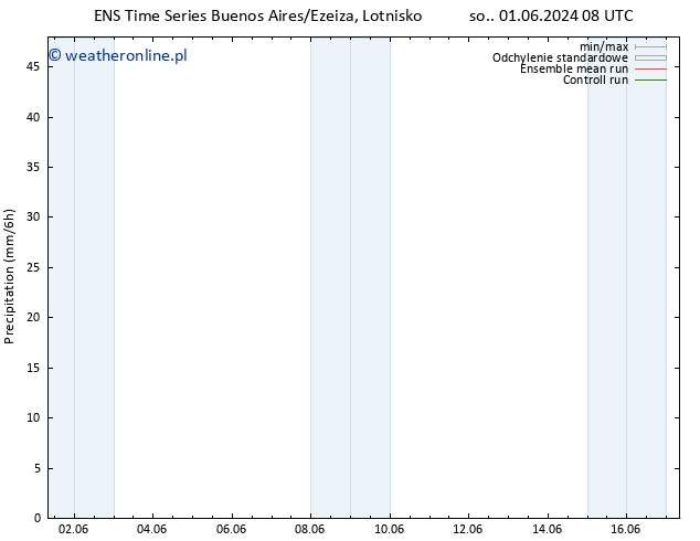 opad GEFS TS so. 01.06.2024 14 UTC