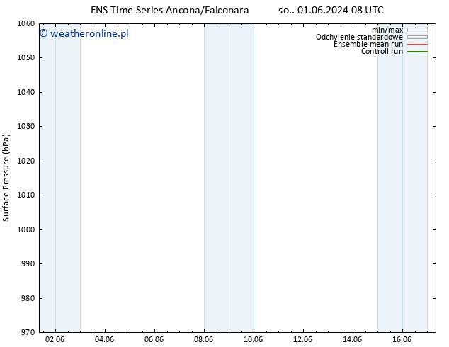 ciśnienie GEFS TS pon. 10.06.2024 20 UTC