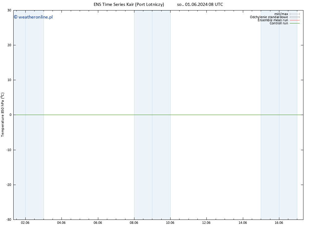 Temp. 850 hPa GEFS TS wto. 04.06.2024 08 UTC