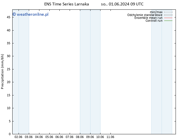 opad GEFS TS czw. 13.06.2024 09 UTC