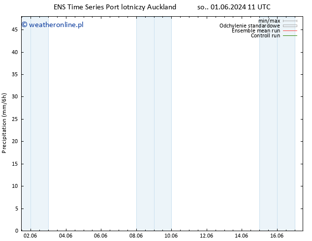 opad GEFS TS śro. 05.06.2024 23 UTC