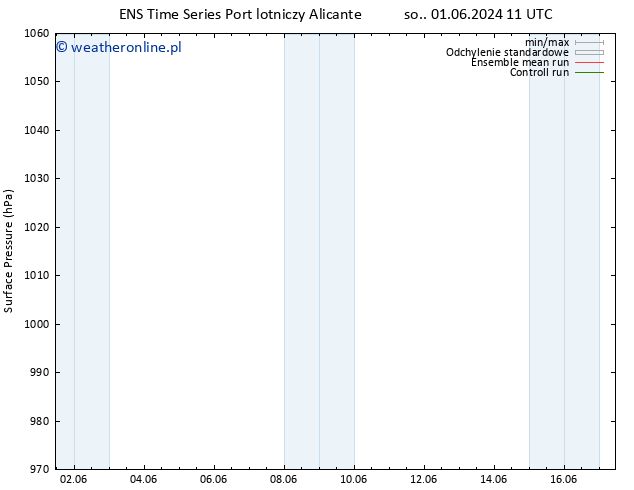 ciśnienie GEFS TS nie. 09.06.2024 11 UTC