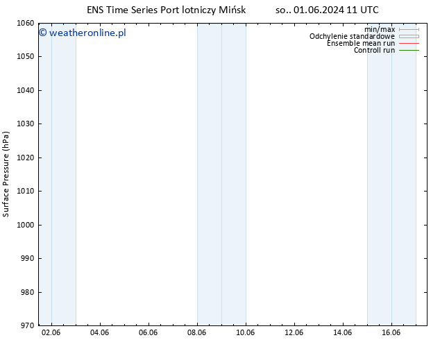 ciśnienie GEFS TS czw. 13.06.2024 11 UTC