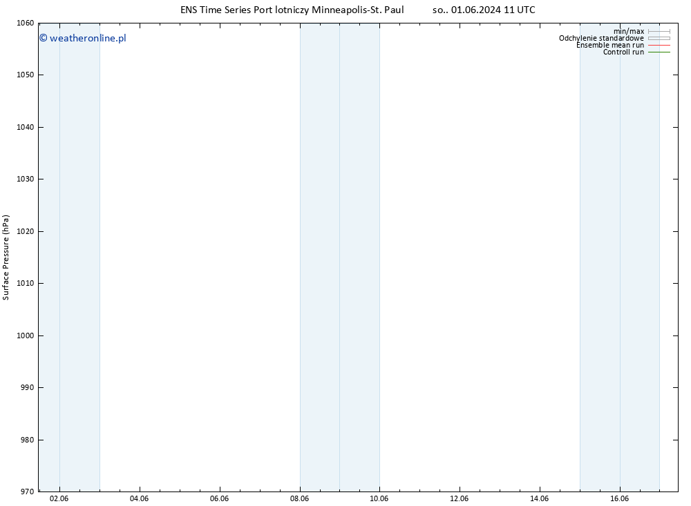 ciśnienie GEFS TS czw. 06.06.2024 11 UTC