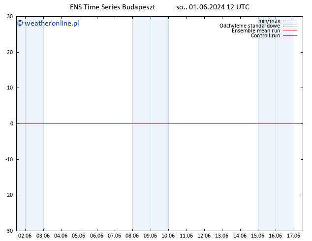 Height 500 hPa GEFS TS so. 01.06.2024 18 UTC