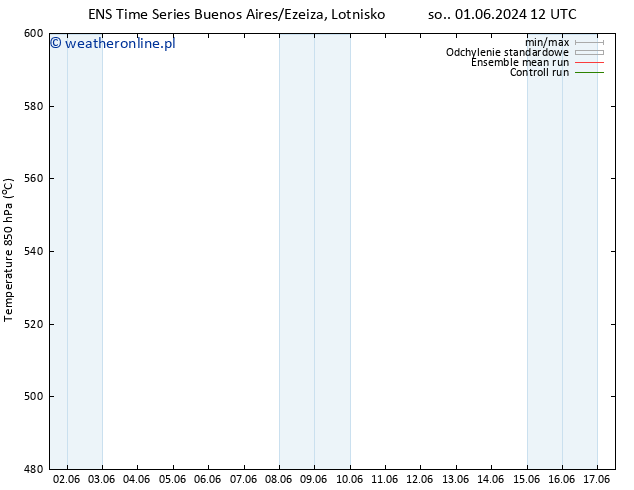 Height 500 hPa GEFS TS pt. 14.06.2024 00 UTC