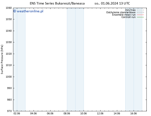 ciśnienie GEFS TS śro. 05.06.2024 01 UTC