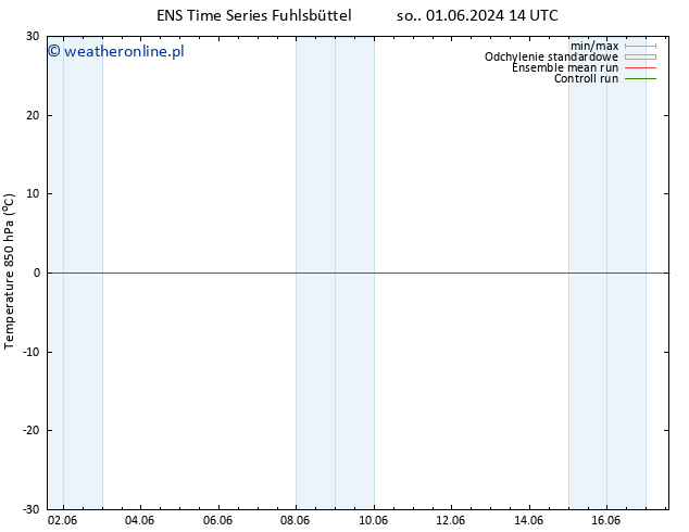 Temp. 850 hPa GEFS TS pt. 14.06.2024 14 UTC