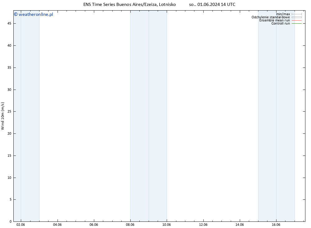 wiatr 10 m GEFS TS pon. 03.06.2024 08 UTC