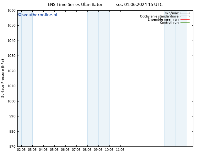 ciśnienie GEFS TS pon. 17.06.2024 03 UTC