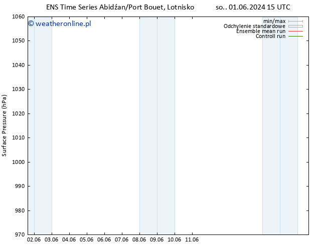 ciśnienie GEFS TS nie. 02.06.2024 15 UTC