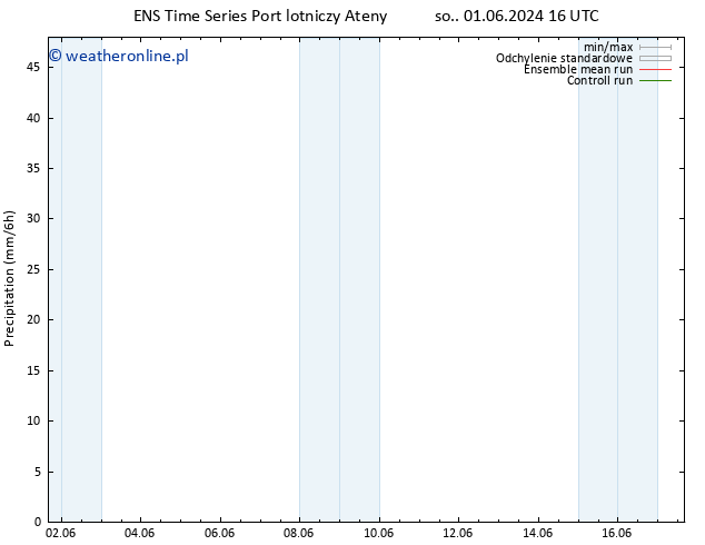 opad GEFS TS nie. 02.06.2024 16 UTC