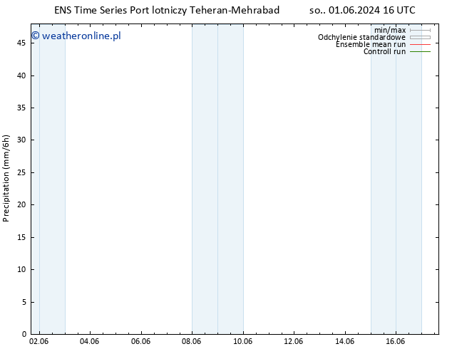 opad GEFS TS wto. 04.06.2024 04 UTC