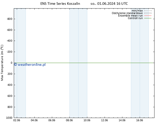 Max. Temperatura (2m) GEFS TS pt. 14.06.2024 04 UTC