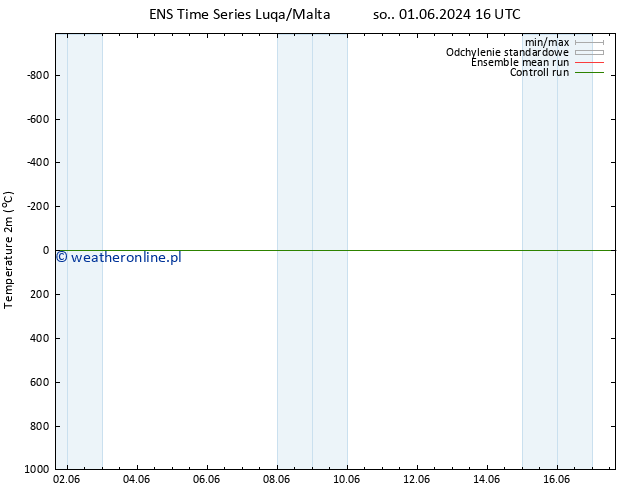 mapa temperatury (2m) GEFS TS so. 01.06.2024 16 UTC