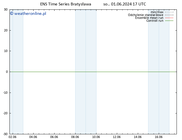 wiatr 10 m GEFS TS so. 01.06.2024 23 UTC