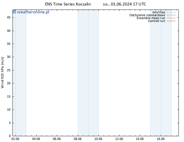 wiatr 925 hPa GEFS TS so. 01.06.2024 23 UTC