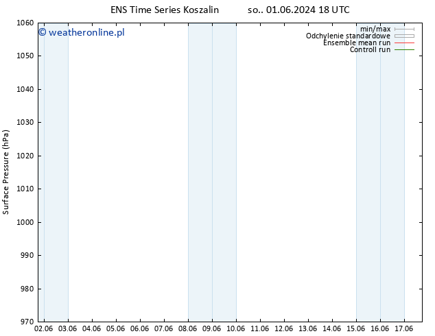 ciśnienie GEFS TS pt. 07.06.2024 00 UTC