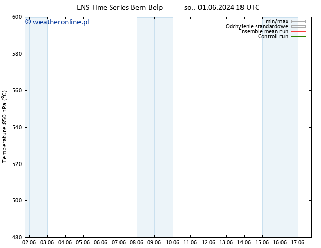 Height 500 hPa GEFS TS pon. 17.06.2024 18 UTC