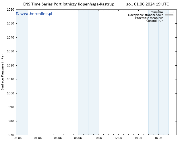 ciśnienie GEFS TS wto. 04.06.2024 13 UTC